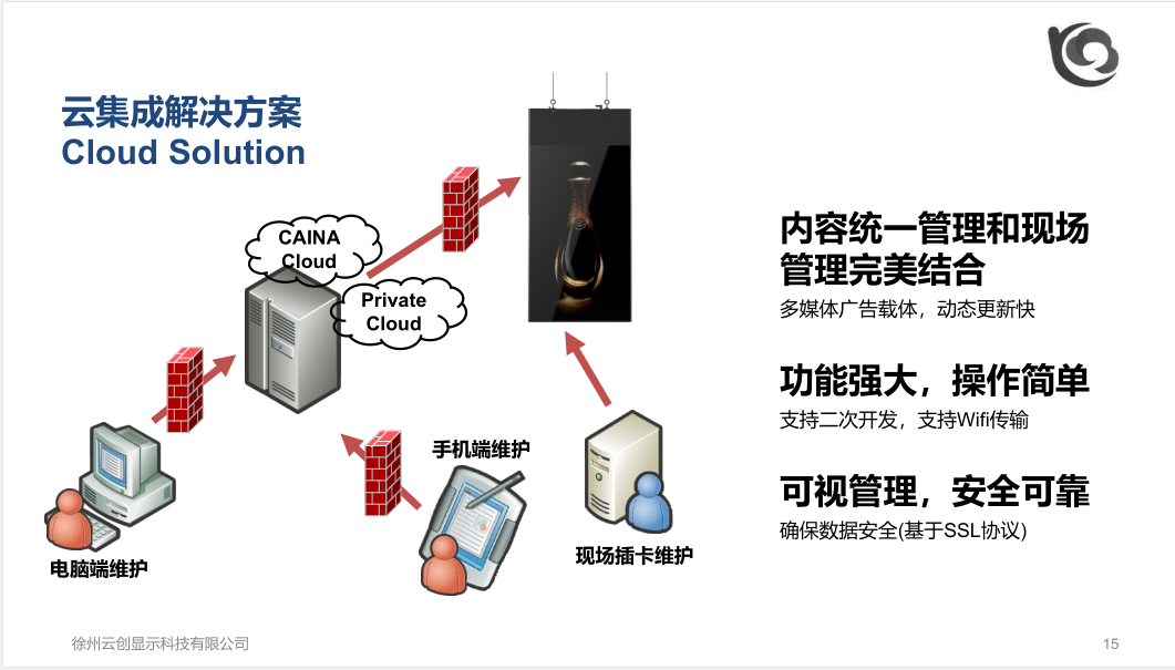 云集成解决方案